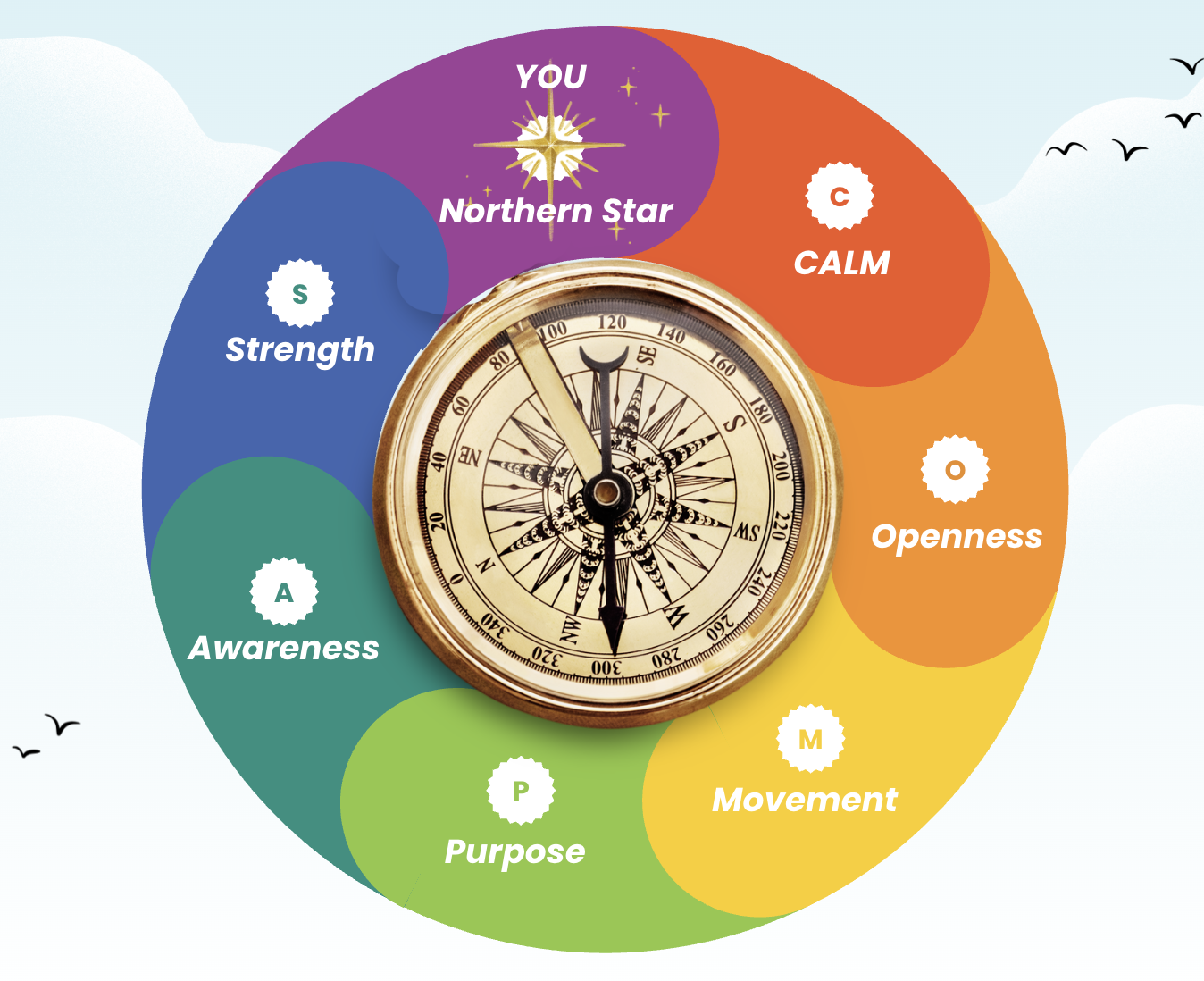 <span>Our</span>Story OurStory